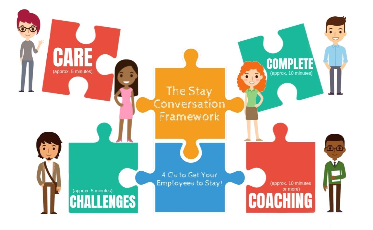 The Stay Conversation Framework Final